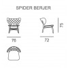 Spider Berjer